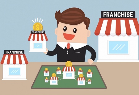 The Simplicity Of Franchising Business Model